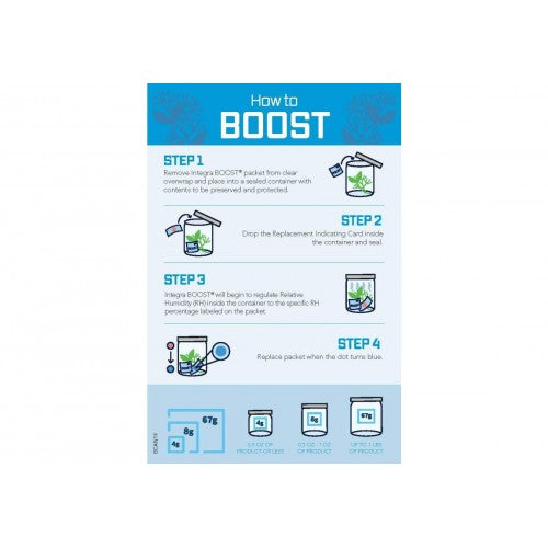Integra Boost %72 67gr Puro Nemlendirici INT003 – yakından görünüm